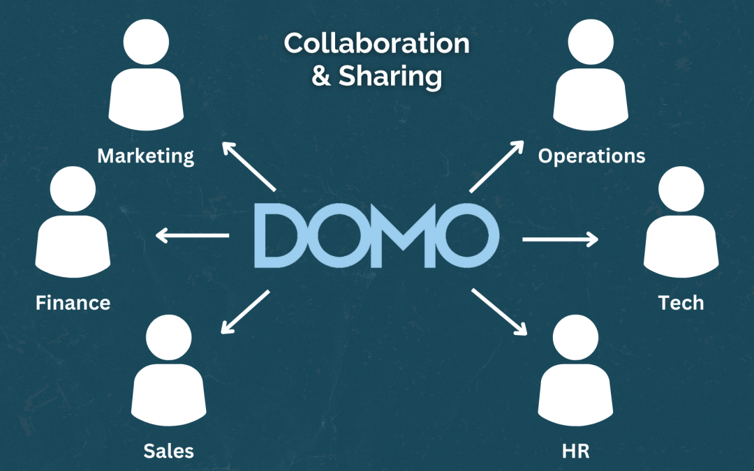 Harnessing Domo’s Cutting-Edge Features for Financial Growth: A Deep Dive